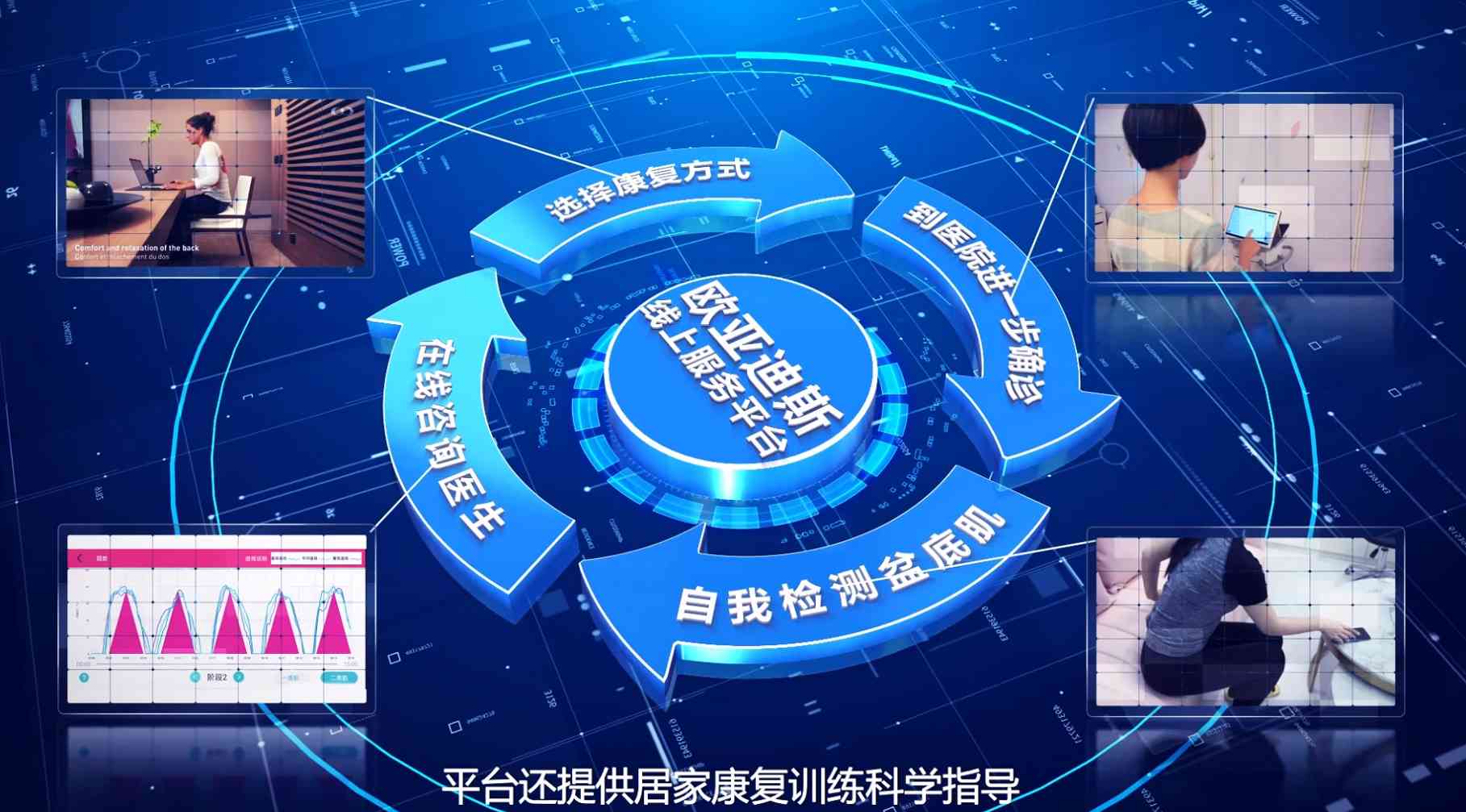 歐亞迪斯智慧服務(wù)|醫(yī)療產(chǎn)品三維動畫